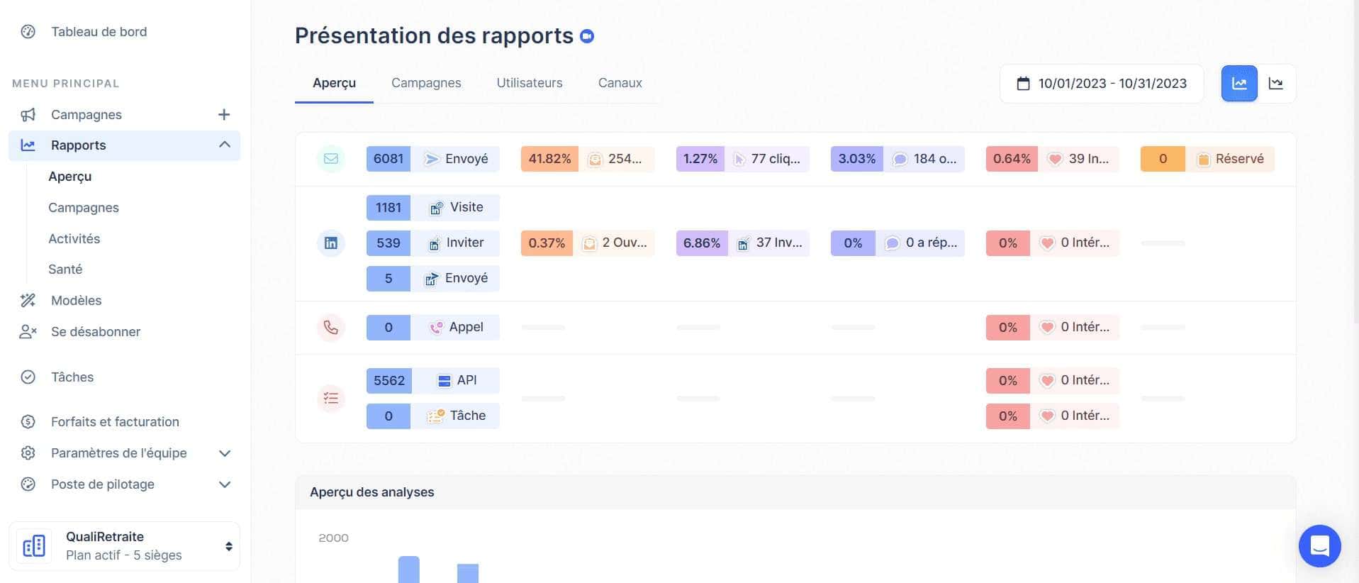 Présentation des rapports Lemlist 