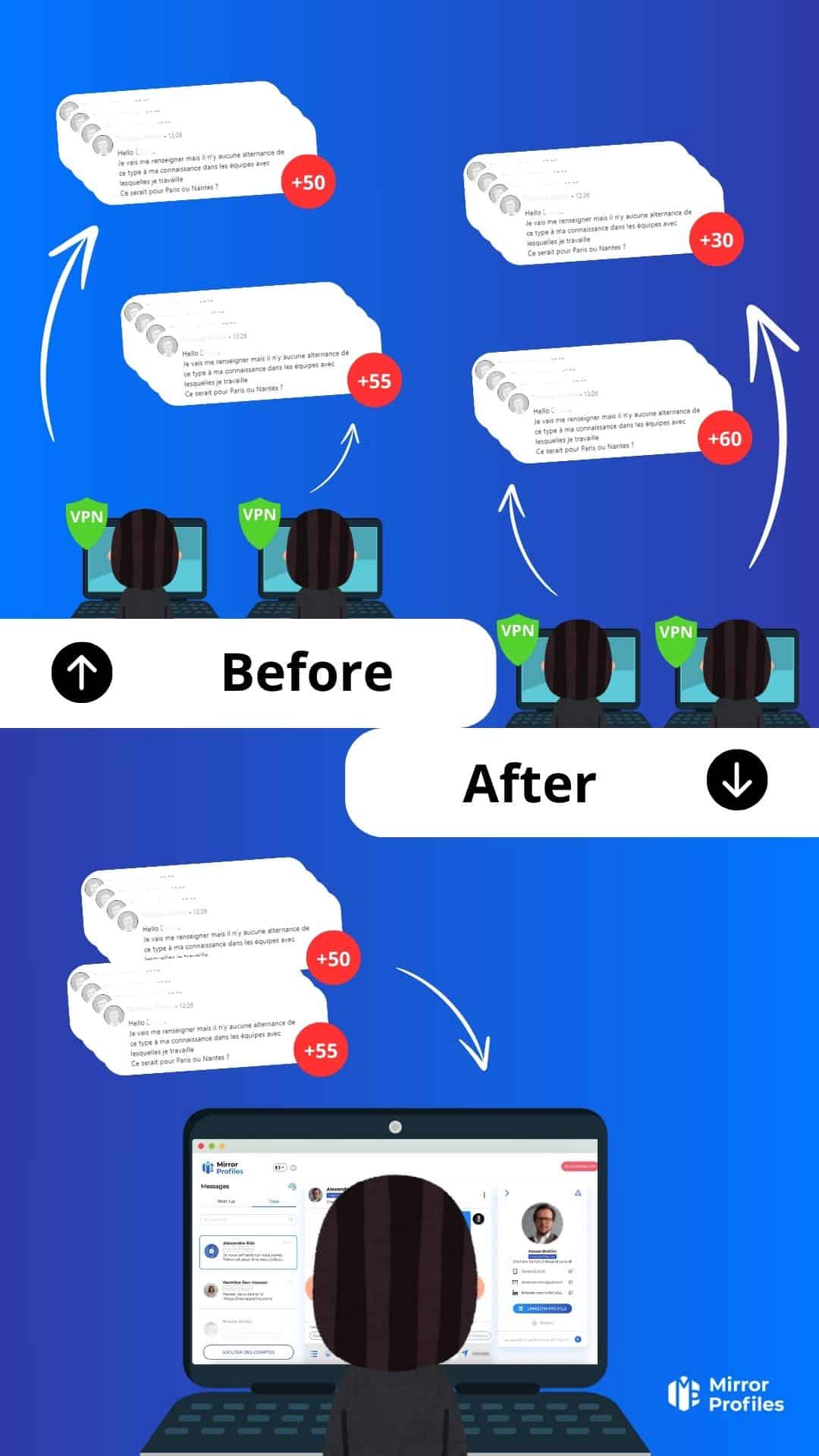 A graphic illustration comparing internet speeds without and with a vpn, followed by an example of a user browsing online profiles securely using a vpn.